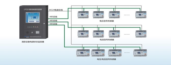 為什么要設計安裝消防設備電源監(jiān)控系統(tǒng)