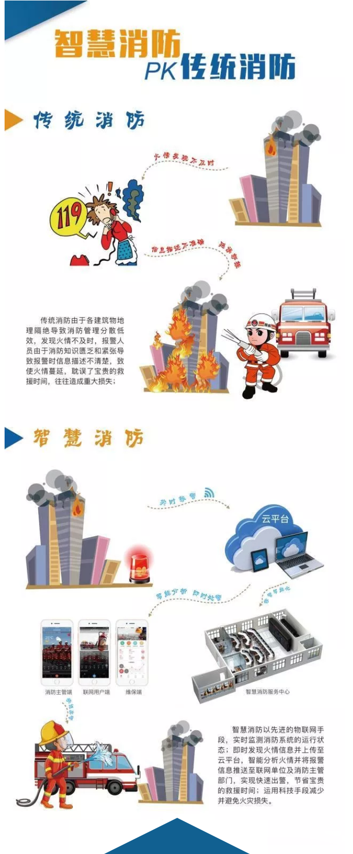 智慧消防安全云平臺是什么？一張圖讀懂“智慧消防”