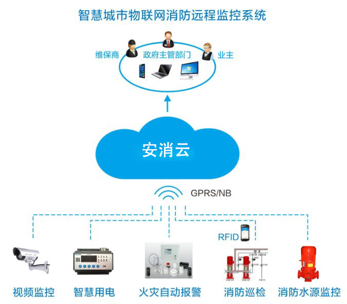 智慧消防風(fēng)口，九小場所、高層建筑、大型商業(yè)綜合體智慧消防建設(shè)如何落地？