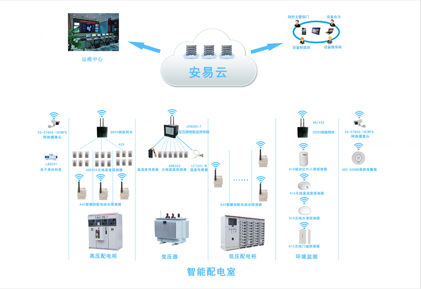 配電柜智能監(jiān)測系統(tǒng)，配電柜監(jiān)控系統(tǒng)為安全而生