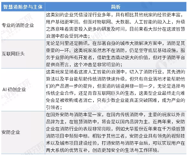 智慧消防行業(yè)前景怎么樣？可投資嗎？