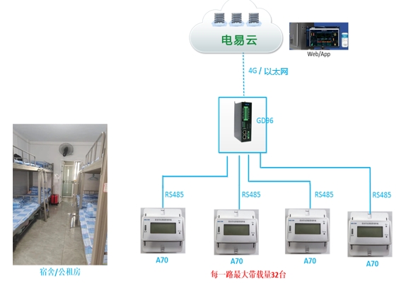 宿舍智慧用電安全管理系統(tǒng)-學(xué)生公寓智能用電管理系統(tǒng)-智能控電系統(tǒng)